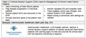 Table 1: Clinical Decision Support Uses for Management of CHF