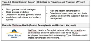 Table 2: Clinical Decision Support Uses for Type 2 Diabetes Prevention and Treatment