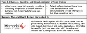 Table 3: Business, Operating, and Clinical Application of Rules Engines