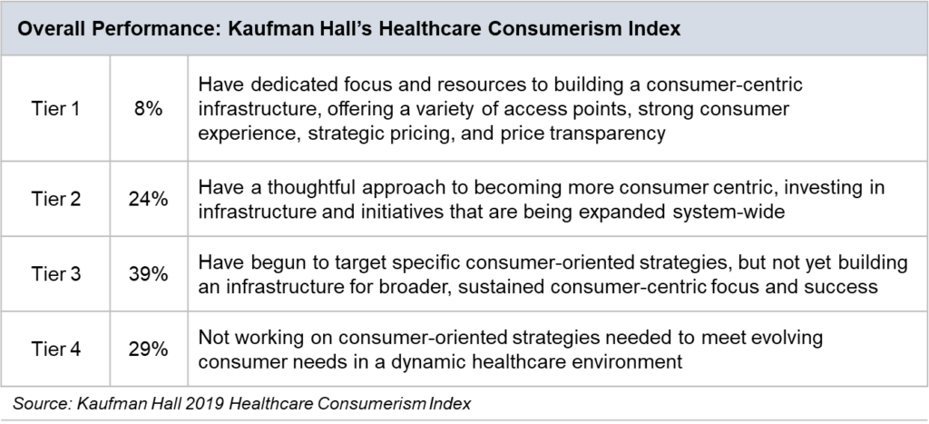 Kaufman Hall's Healthcare Consumerism Index