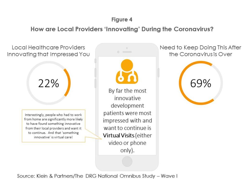 Figure 4. How are Local Providers Innovating During Coronavirus